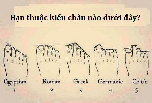 Khám phá cá tính của bạn qua hình dáng bàn chân hình ảnh Kham pha ca tinh cua ban qua hinh dang ban chan hinh anh