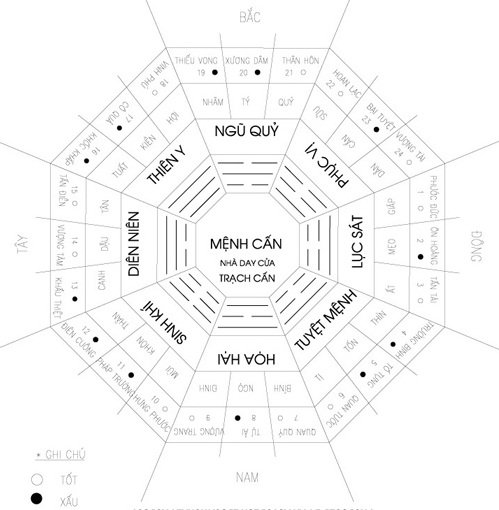 Nhà chung cư chuẩn phong thủy Theo hướng cửa chính hay ban công hình ảnh 2 Nha chung cu chuan phong thuy Theo huong cua chinh hay ban cong hinh anh 2