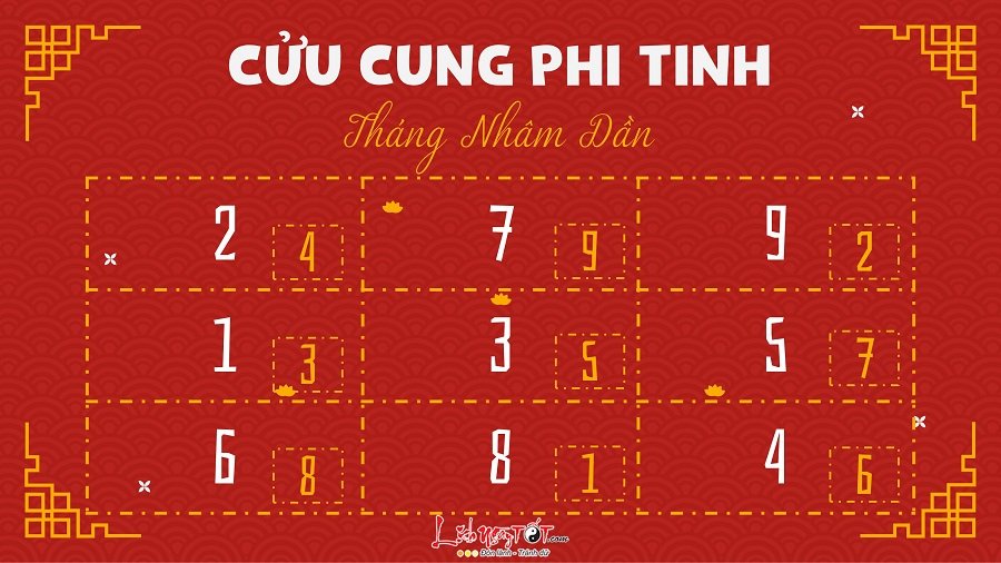Phi tinh thang 1/2022 am lich