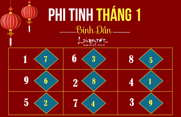 Phi tinh tháng 1 năm 2019 âm lịch Phi tinh thang 1 nam 2019 am lich