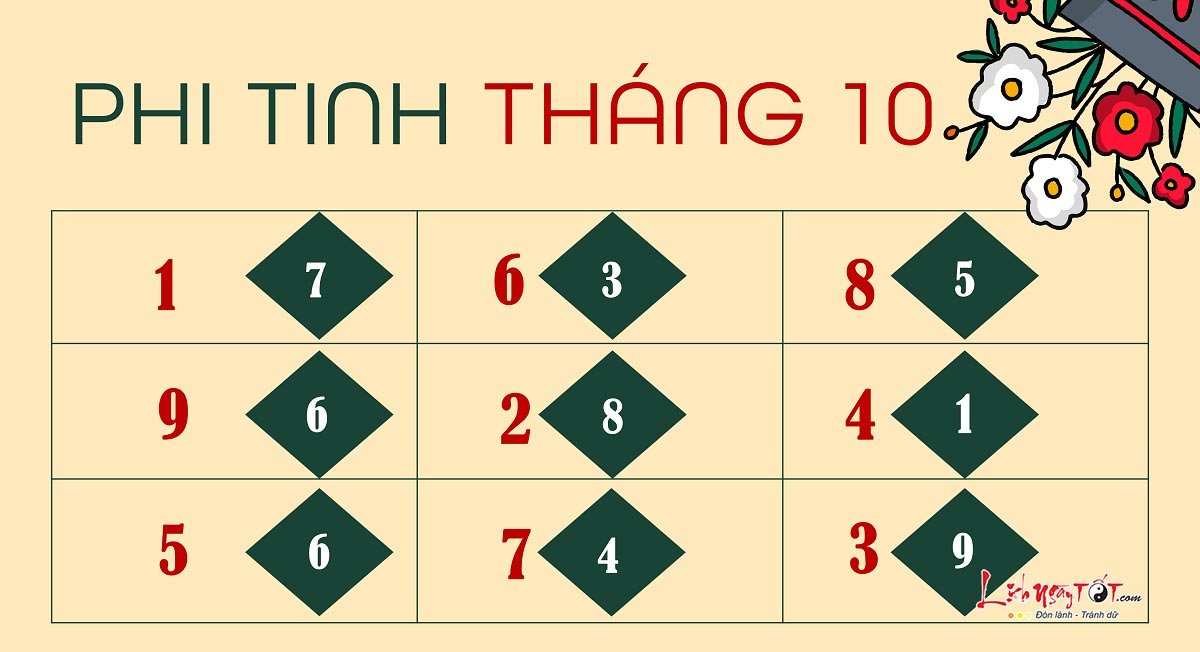 Phi tinh thang 10 Phi tinh thang 10