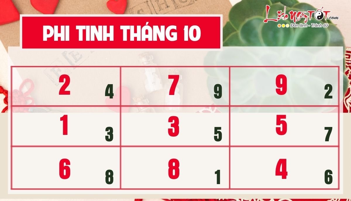 Phi tinh thang 10/2022 Am lich