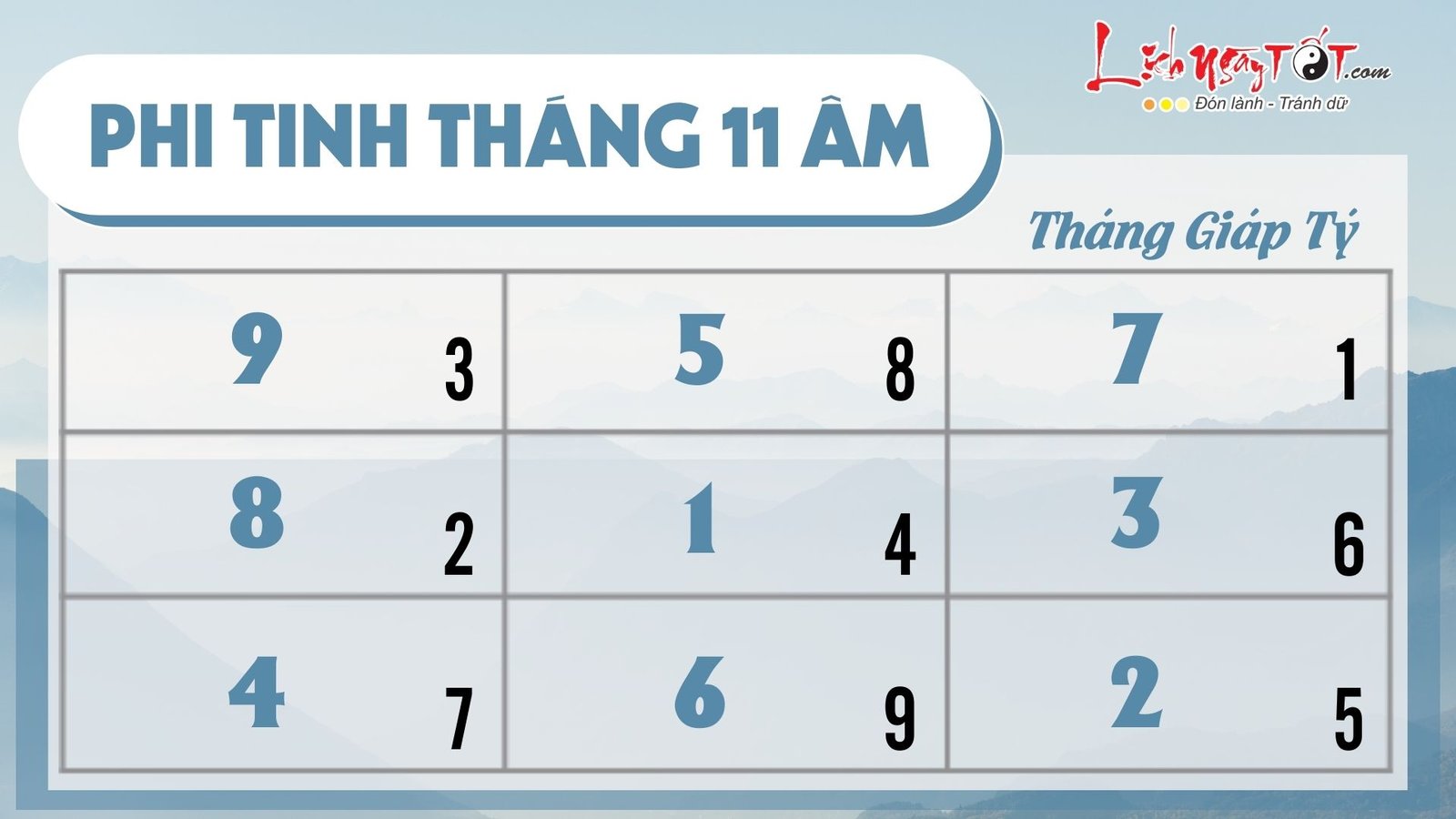Phi tinh tháng 11/2023 âm lịch của 12 con giáp Phi tinh thang 11/2023 am lich cua 12 con giap
