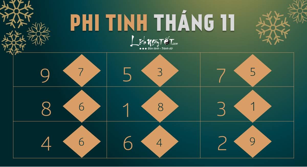 Phi tinh thang 11 am lich 12 con giap Phi tinh thang 11 am lich 12 con giap
