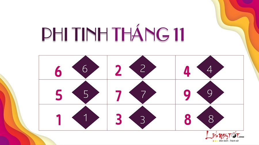 Phi tinh thang 11 cua 12 con giap
