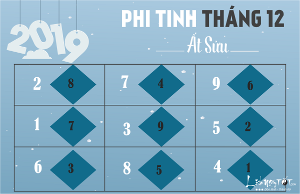 Phi tinh thang 12 nam 2018 am lich