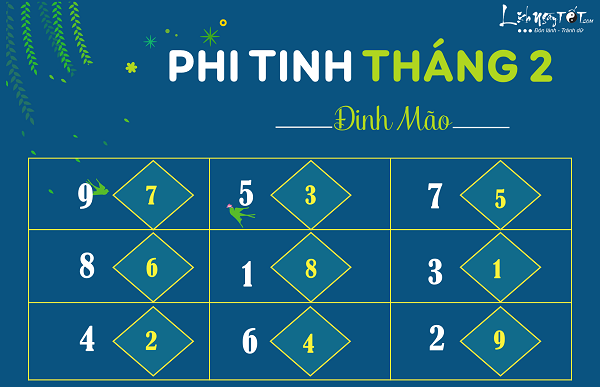 Phi tinh thang 22019 am lich