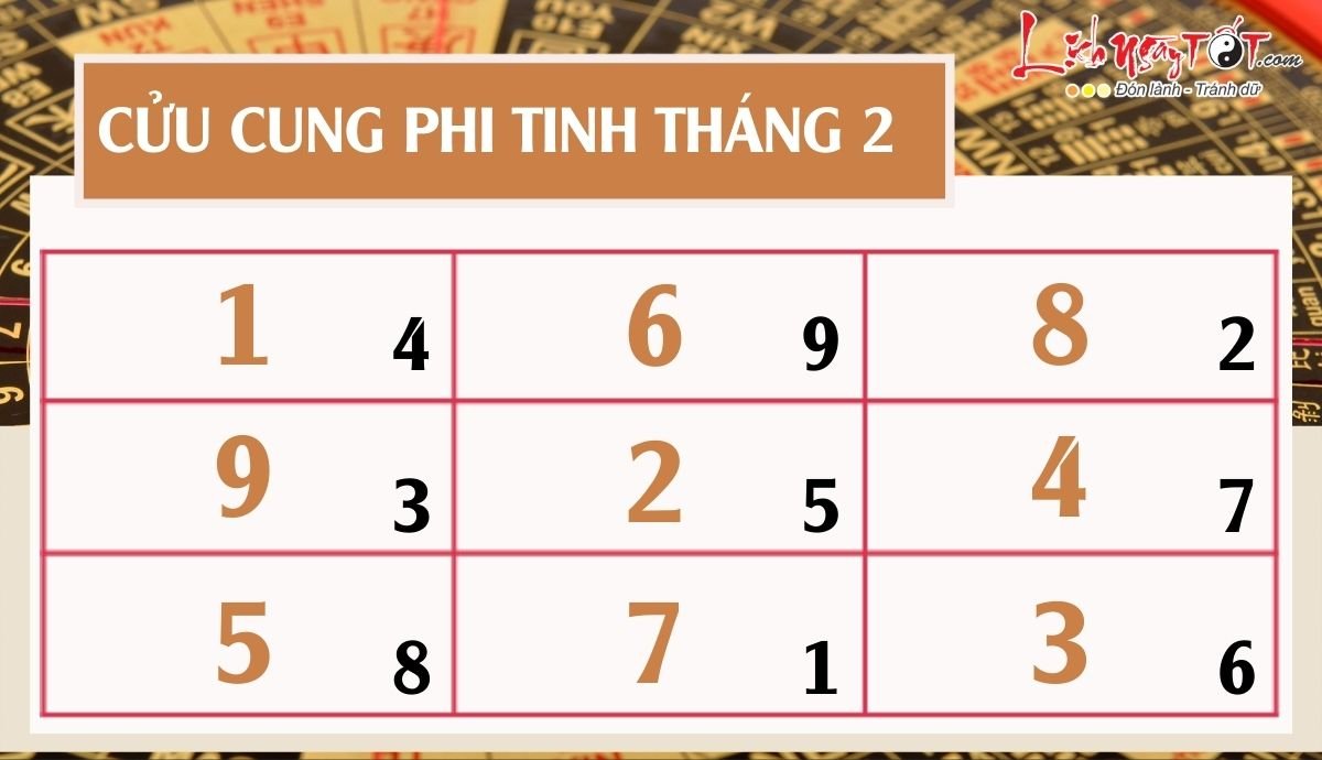 Phi tinh thang 2/2022 am lich cua 12 con giap