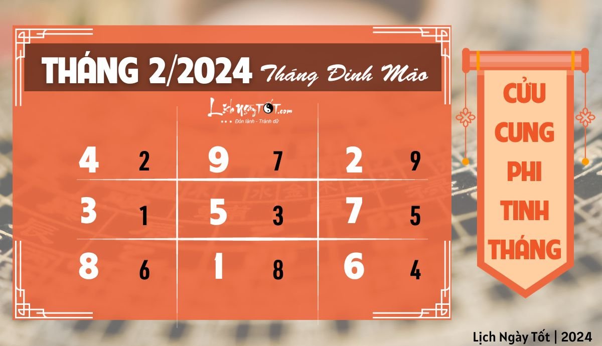 Phi tinh thang 2-2024 am lich