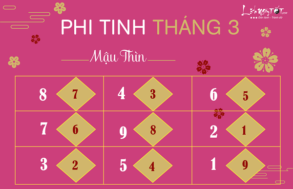Phi tinh thang 32019 am lich