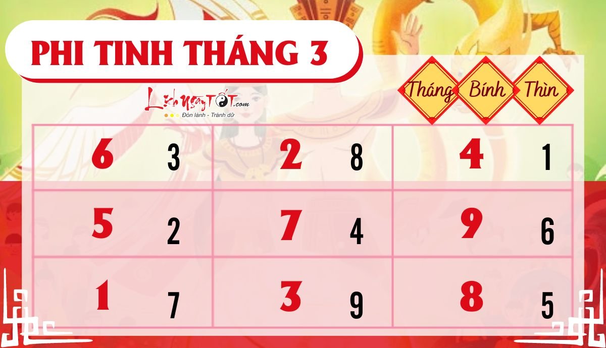 Phi tinh tháng 3/2023 âm lịch của 12 con giáp Phi tinh thang 3/2023 am lich cua 12 con giap