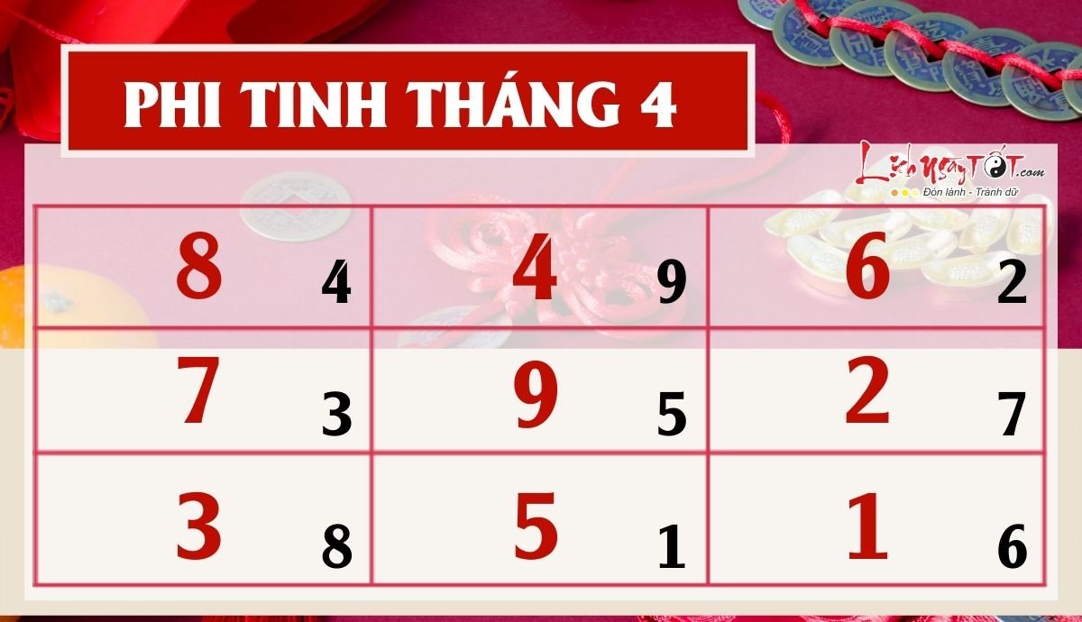Phi tinh thang 4/2022 am lich cua 12 con giap