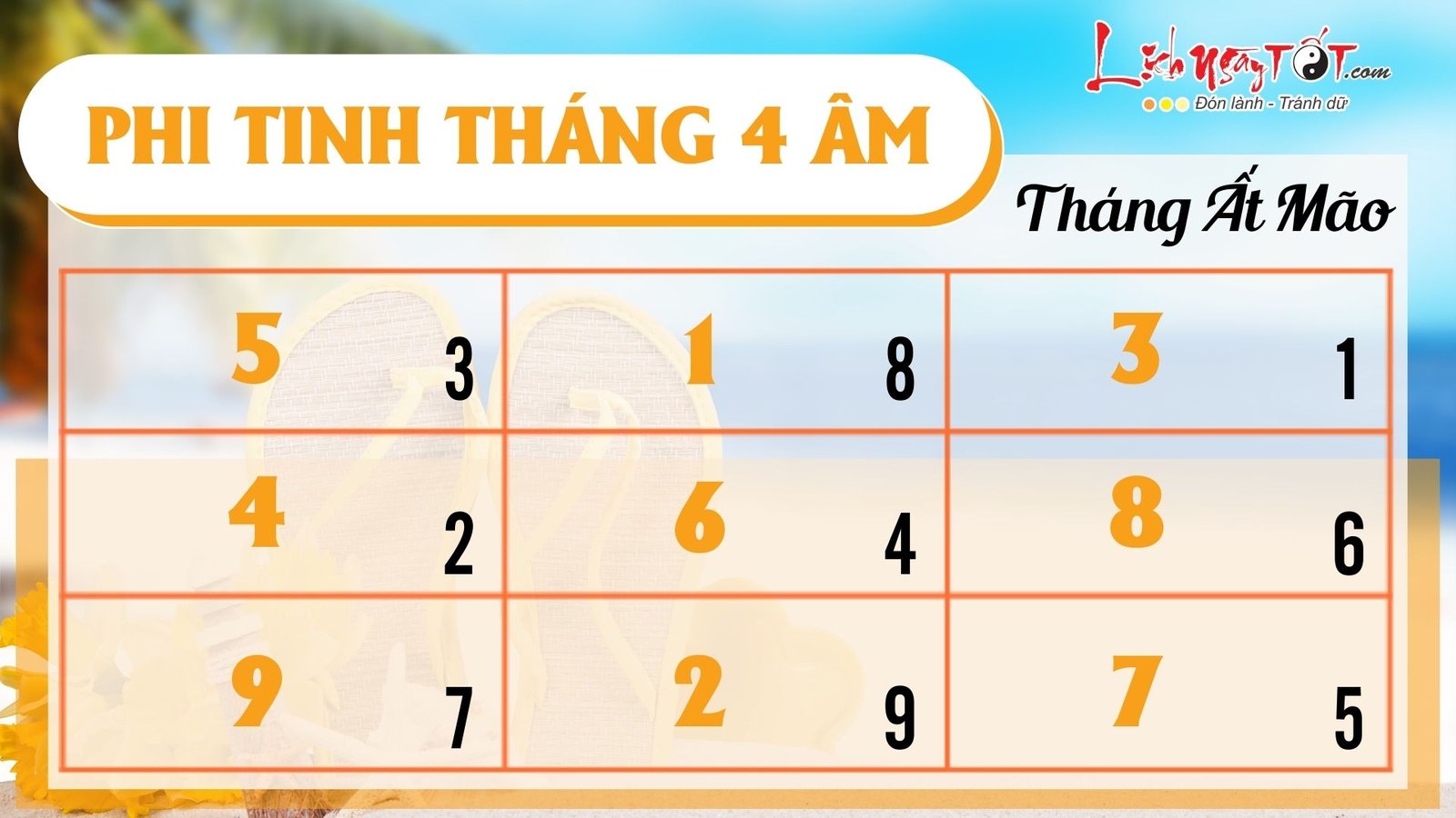 Phi tinh tháng 4/2023 âm lịch của 12 con giáp Phi tinh thang 4/2023 am lich cua 12 con giap