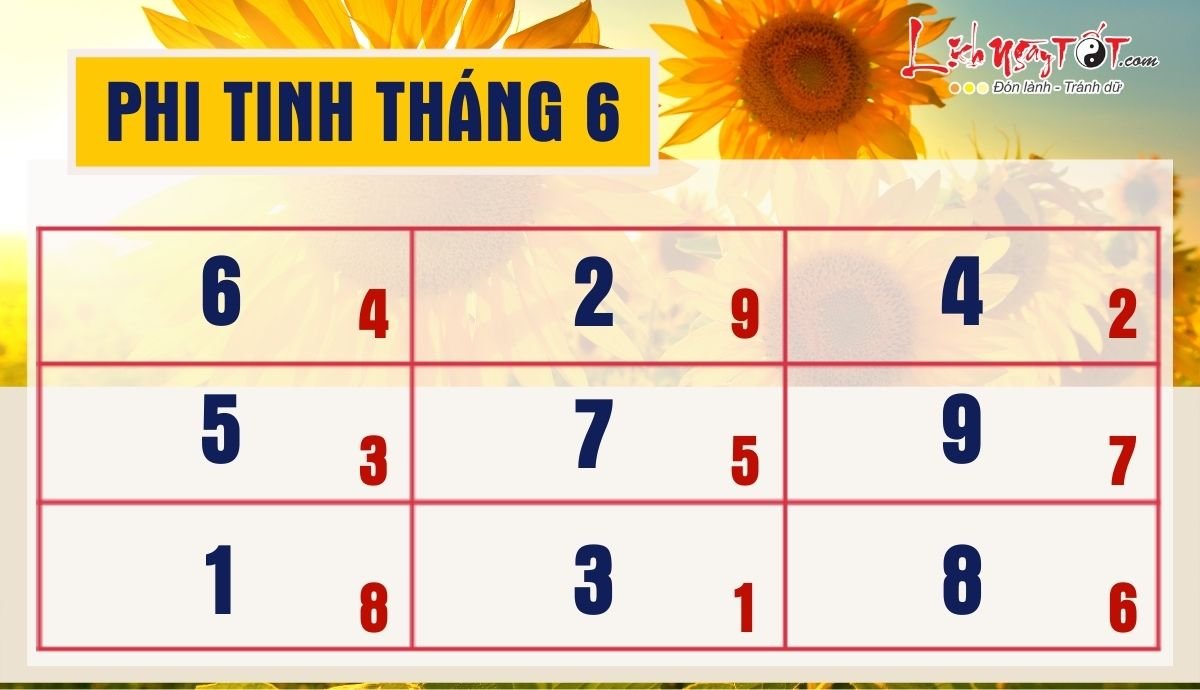 Phi tinh thang 6/2022 am lich cua 12 con giap