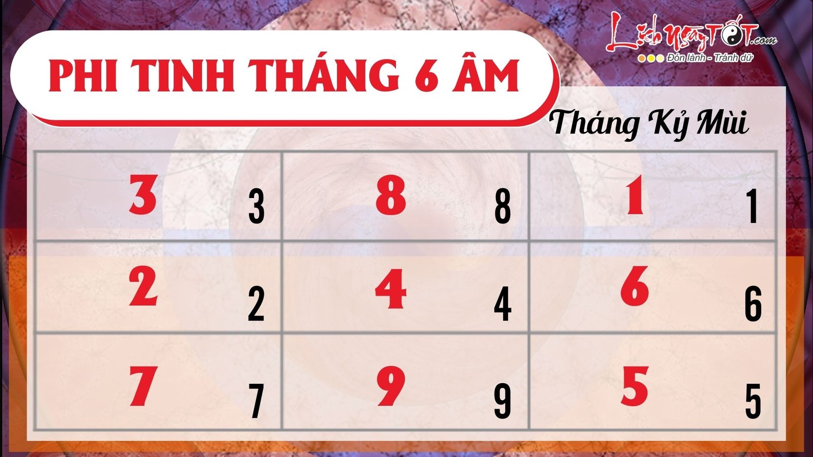 Phi tinh tháng 6/2023 âm lịch của 12 con giáp Phi tinh thang 6/2023 am lich cua 12 con giap