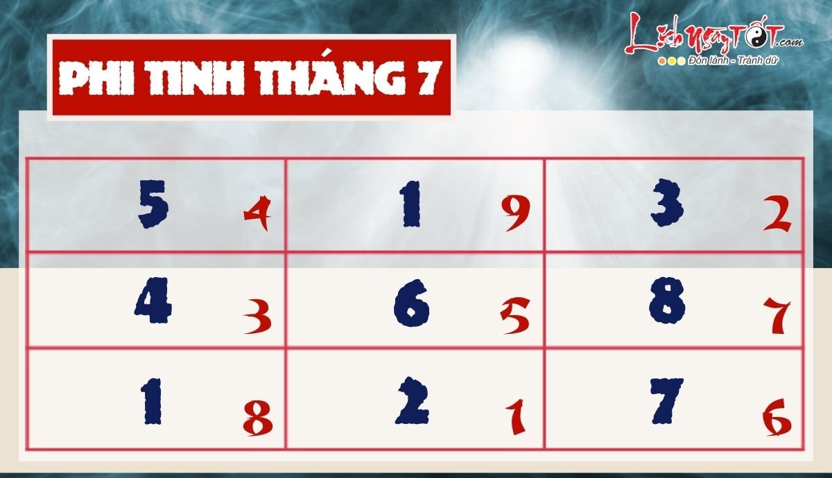 Phi tinh thang 7/2022 Am lich