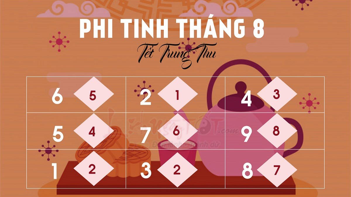 Phi tinh tháng 8/2021 tuổi Thân Âm lịch