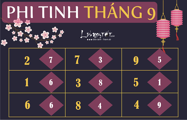 Phi tinh tháng 92019 Phi tinh thang 92019