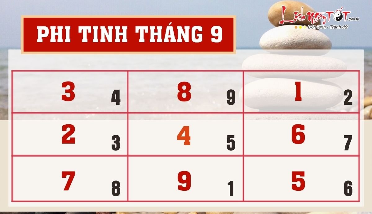 Phi tinh tháng 9/2022 âm lịch của 12 con giáp Phi tinh thang 9/2022 am lich cua 12 con giap