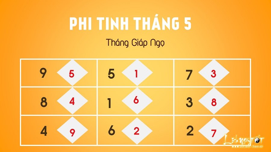 phi tinh thang5