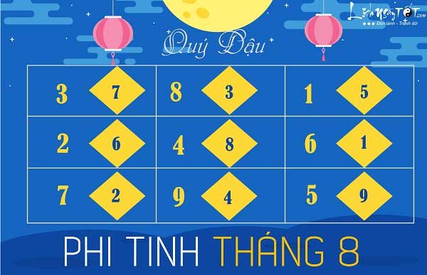 Phi-tinh-thang-82019-am-lich