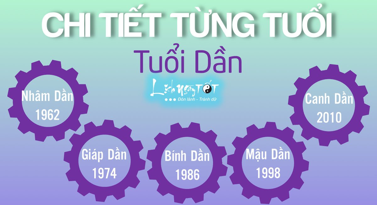 Su nghiep tung tuoi Dan nam 2020