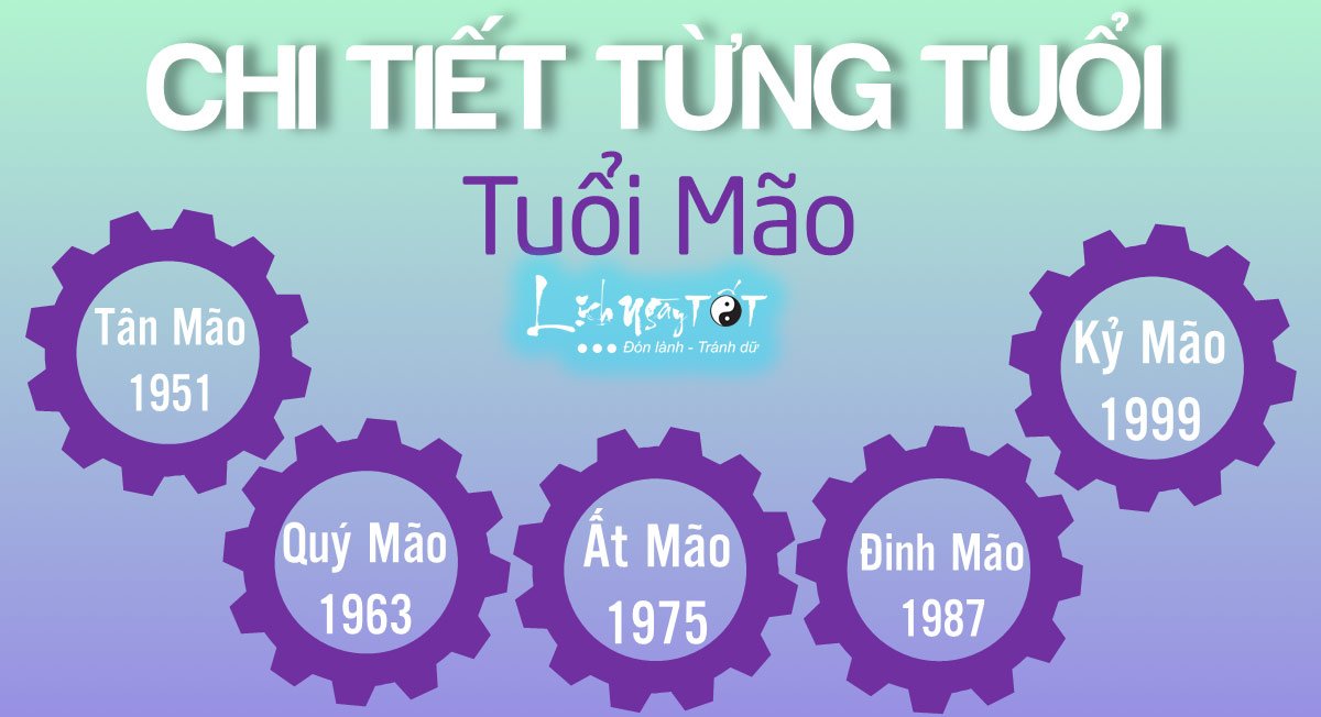 Su nghiep tung tuoi Mao nam 2020