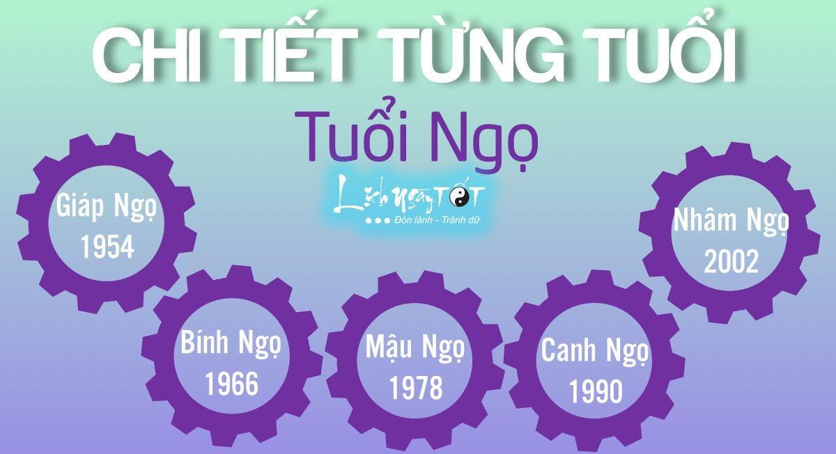 Su nghiep tung tuoi Ngo nam 2020