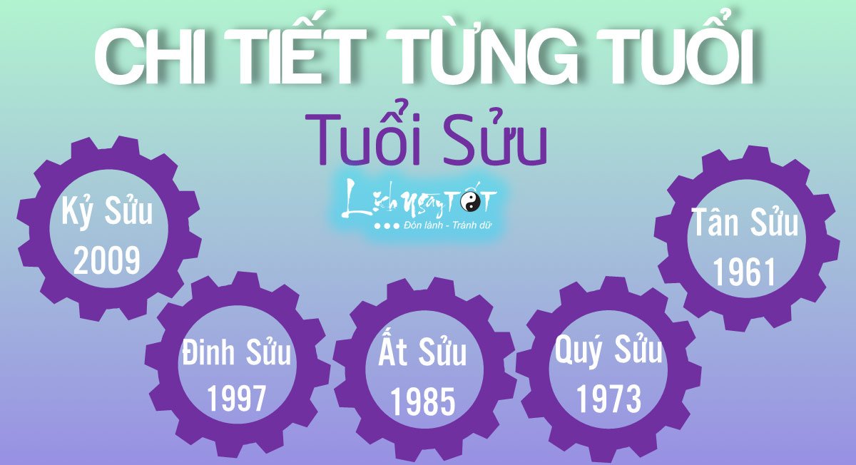 Su nghiep tung tuoi Suu nam 2020