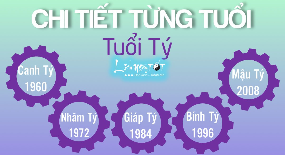 Su nghiep tung tuoi Ty nam 2020