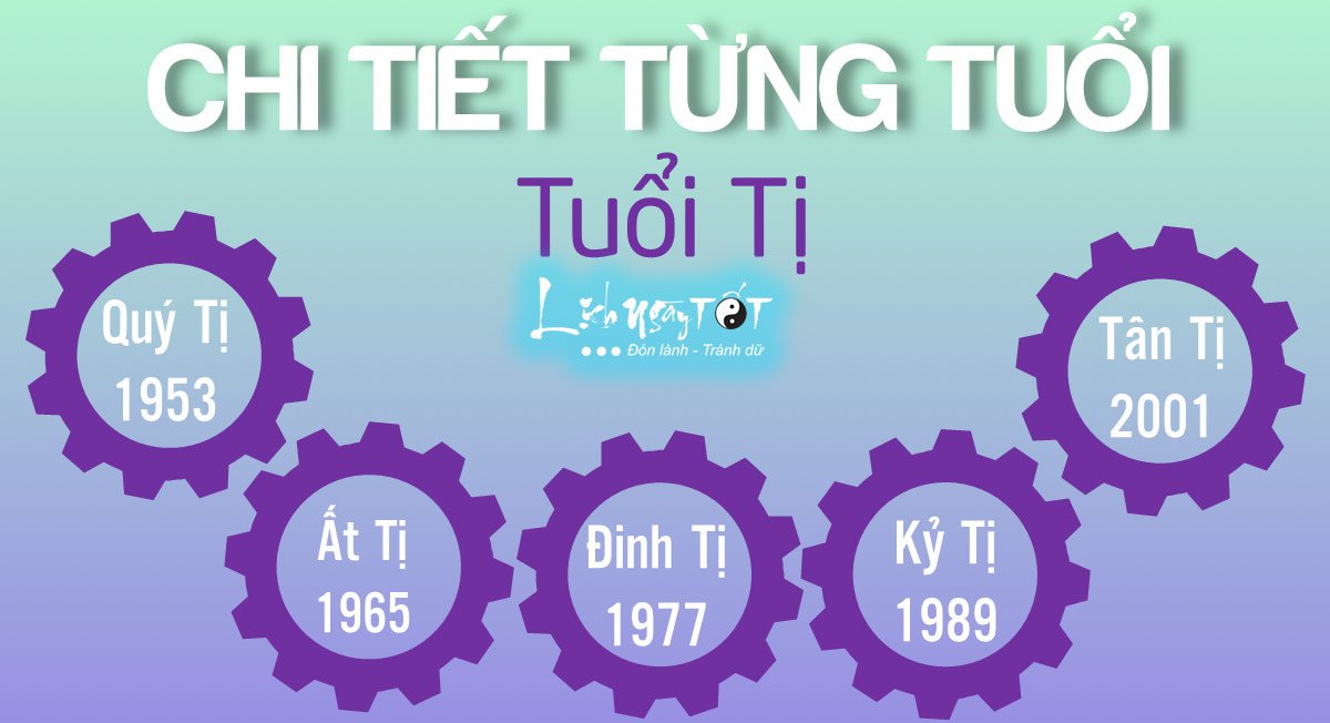 Su nghiep tung tuoi Ty ran nam 2020 Su nghiep tung tuoi Ty ran nam 2020