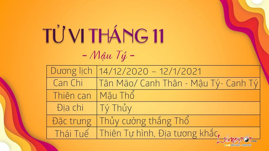 Tong qan tu vi thang 11 cua 12 con giap Tong qan tu vi thang 11 cua 12 con giap