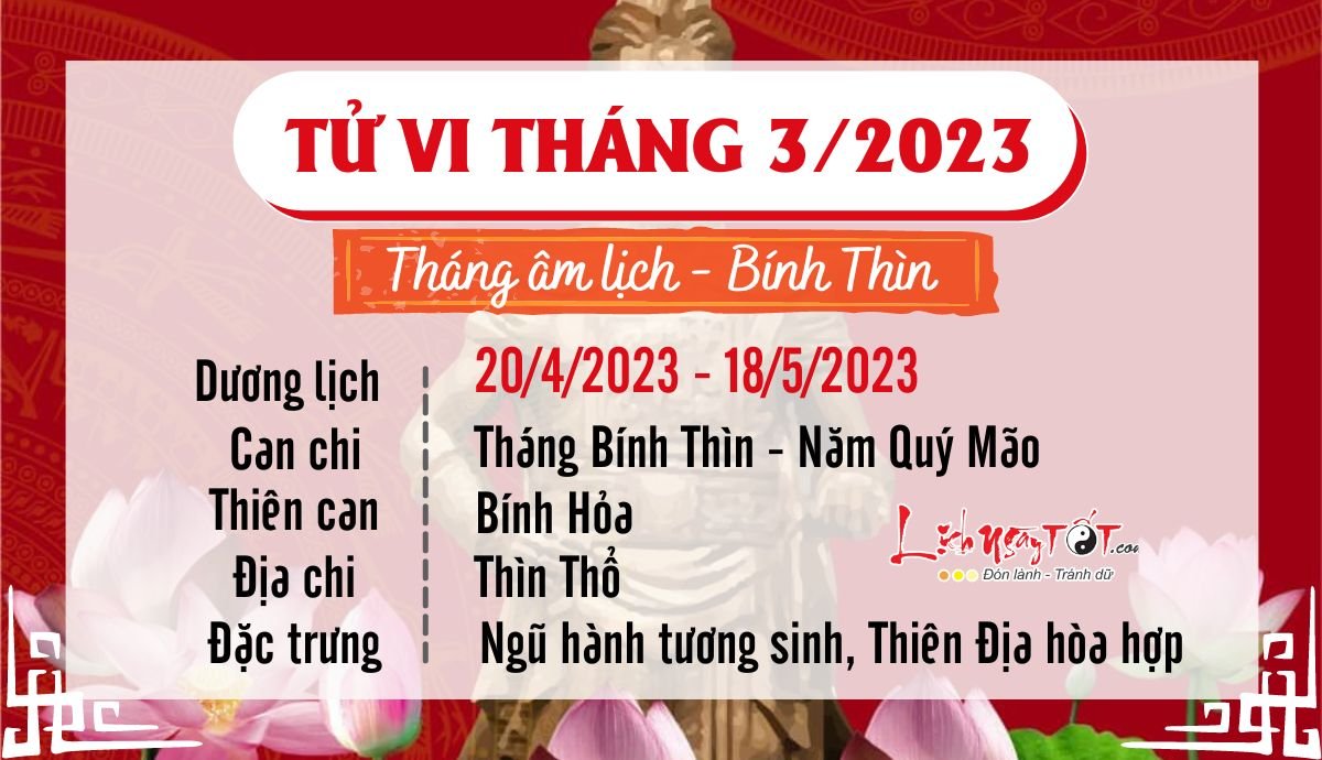 Tong quan tu vi thang 3/2023 am lich cua 12 con giap