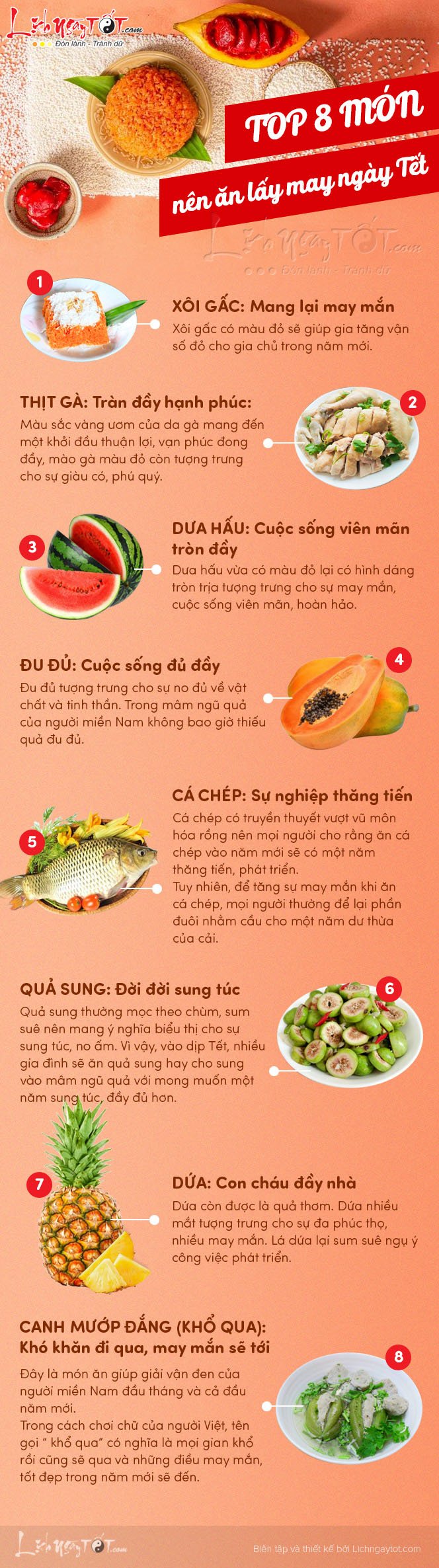 Top 8 mon an lay may ngay Tet