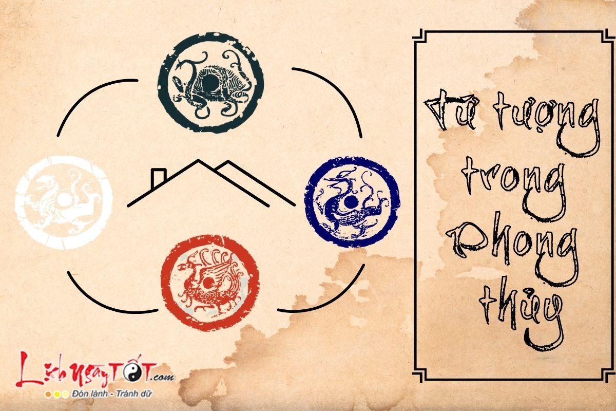 Tứ Tượng trong phong thủy Tu Tuong trong phong thuy