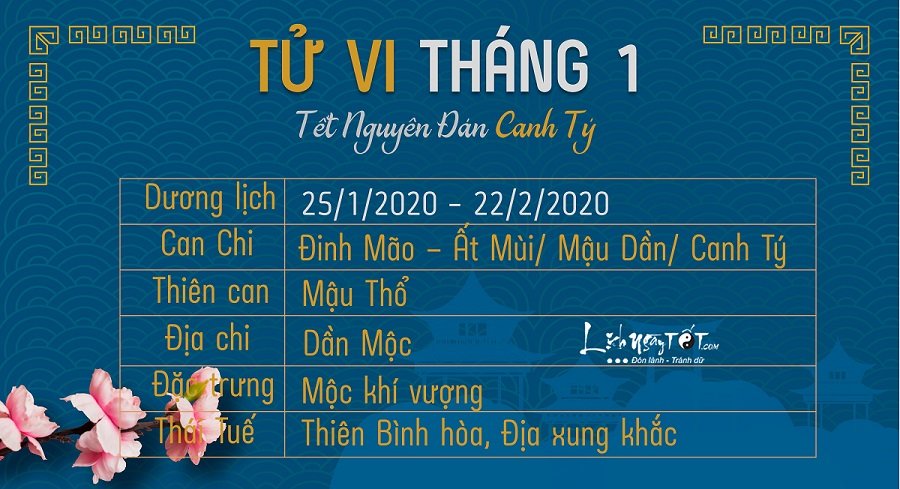Tu vi 12 con giap thang 12020 Tu vi 12 con giap thang 12020
