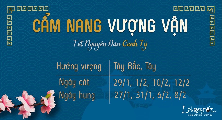 Tu vi 12 con giap thang 12020 Am lich - Cam nang vuong van