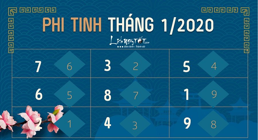 Tu vi 12 con giap thang 12020 Am lich - Phi tinh