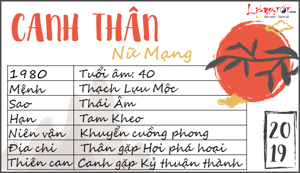 Tu vi 2019 tuoi Canh Than nu mang