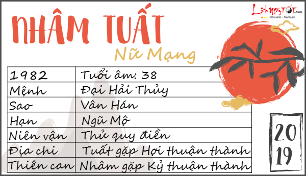 Tử vi 2019 tuổi Nhâm Tuất nữ mạng Tu vi 2019 tuoi Nham Tuat nu mang