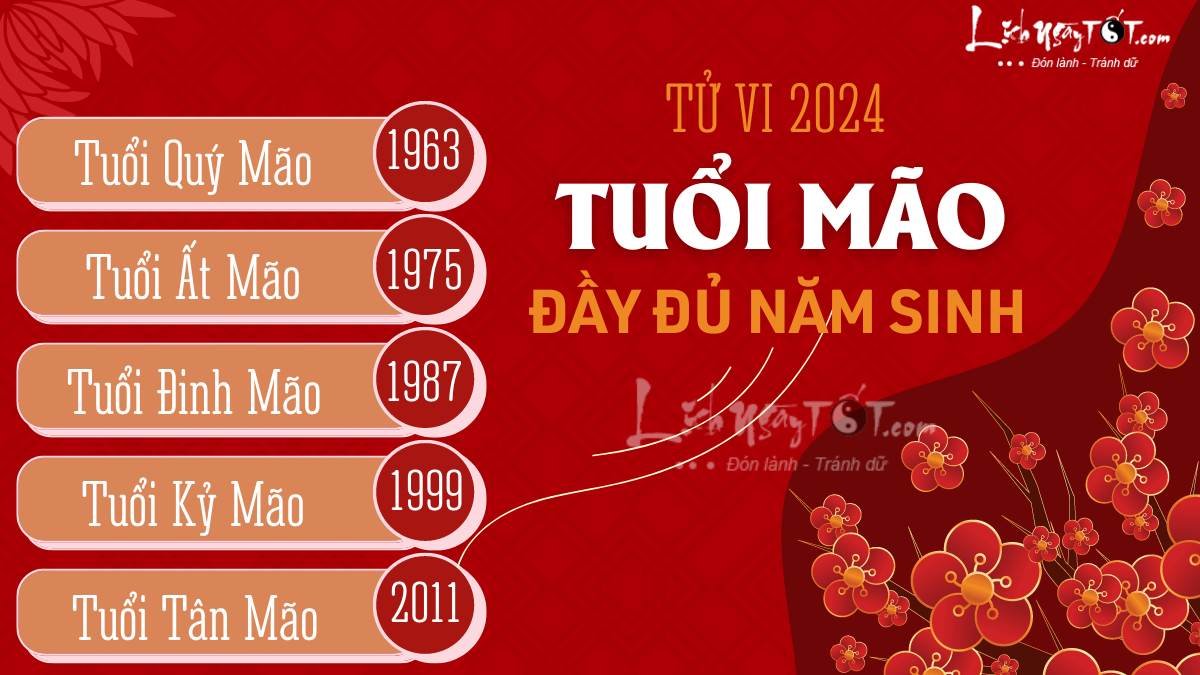 Tu vi 2024 tuoi Mao theo tung nam sinh