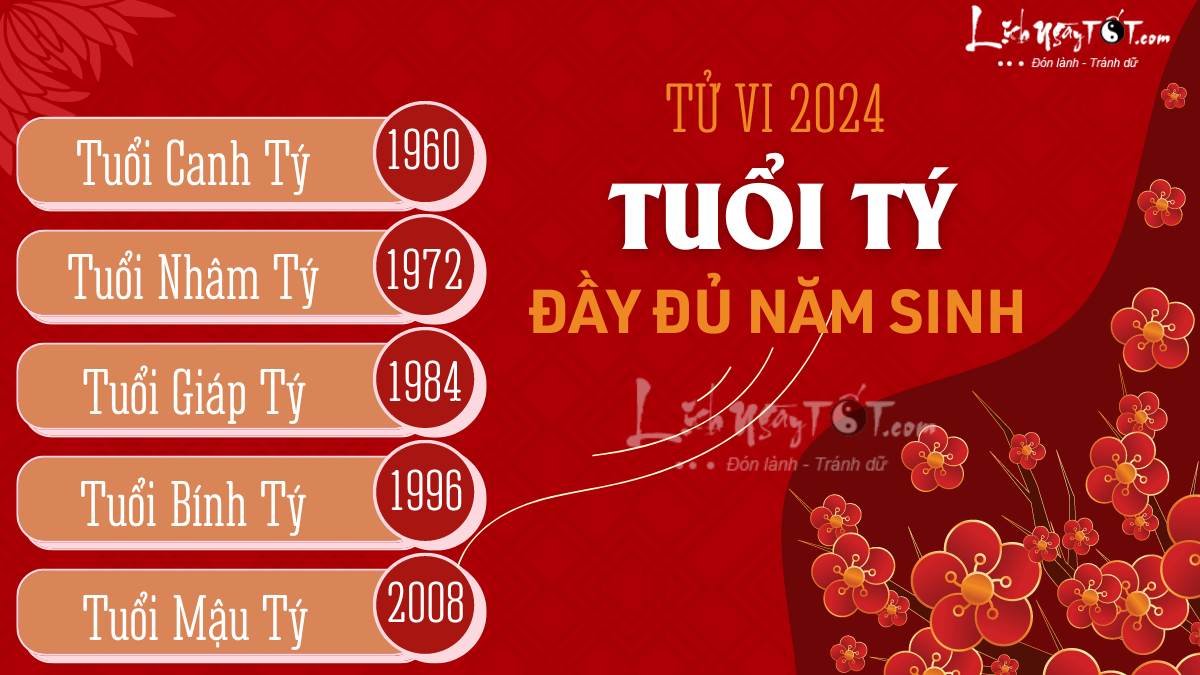 Tu vi 2024 tuoi Ty theo tung nam sinh