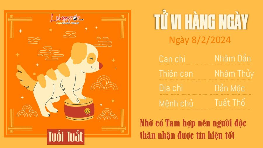 Tu vi hang ngay 8/2/2024 cua 12 con giap - tuoi Tuat