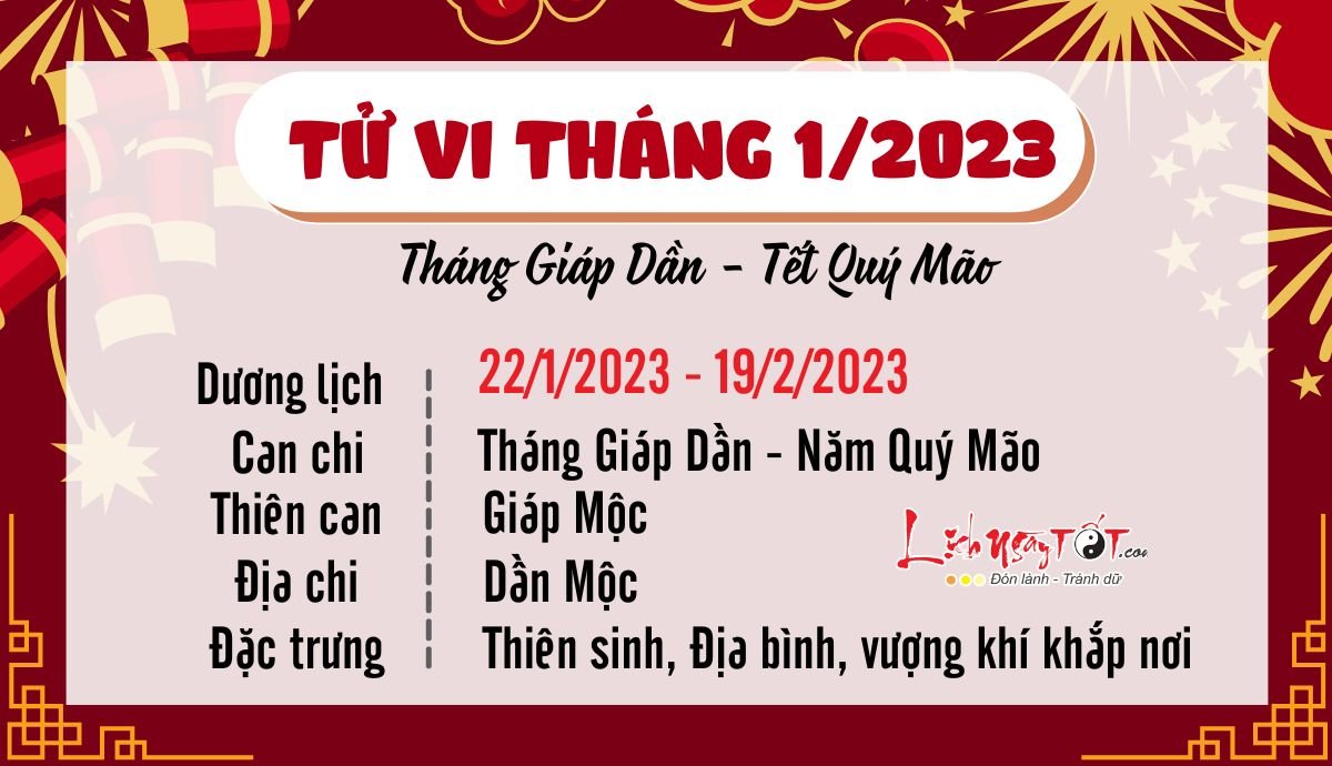 Tu vi thang 1/2023 Am lich