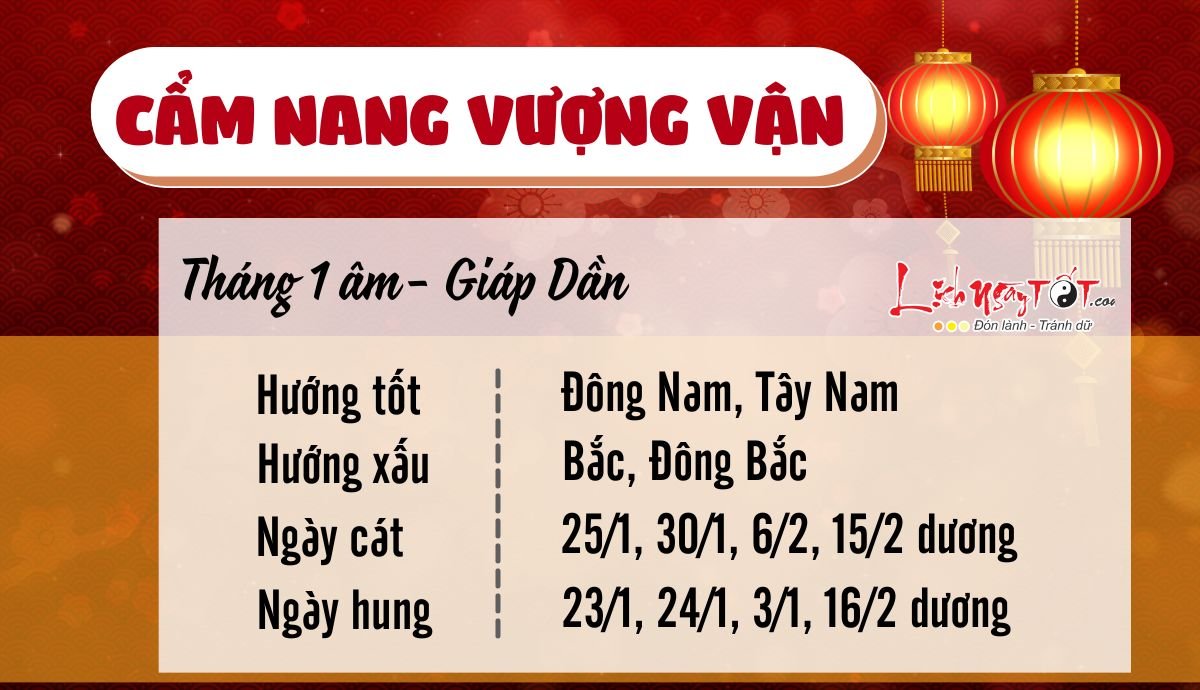 Cẩm nang vượng vận tháng 1/2023 Cam nang vuong van thang 1/2023
