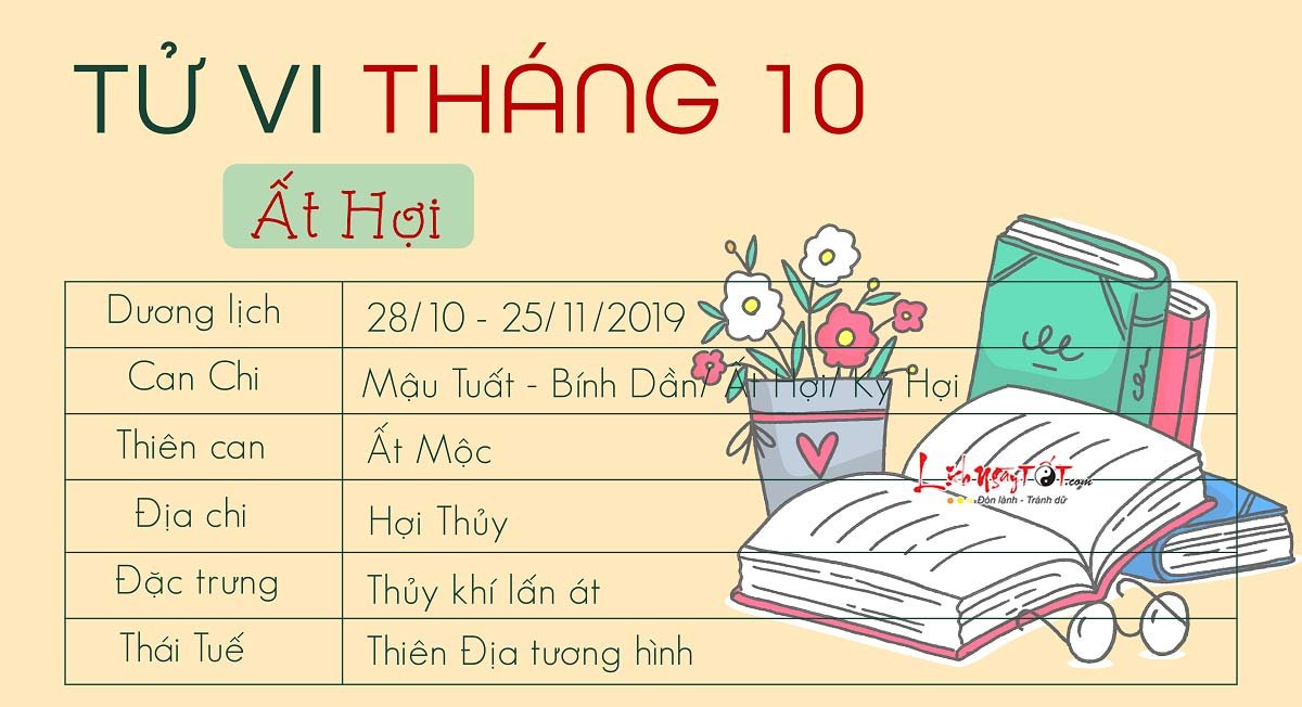 Tu vi thang 10 am lich cua 12 con giap