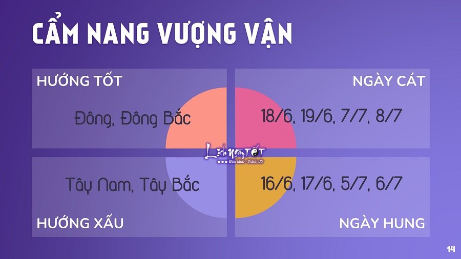Tu vi thang 52021 Cam nang vuong van Tu vi thang 52021 Cam nang vuong van
