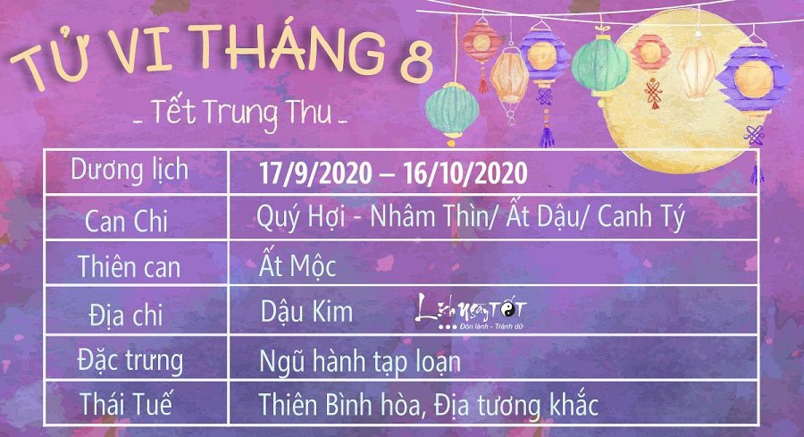 Tu vi thang 82020 cua 12 con giap am lich