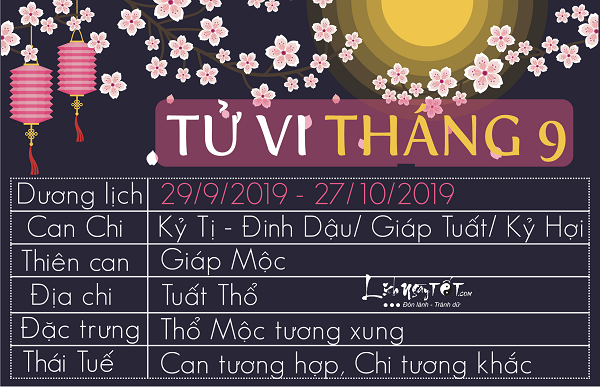 Tu vi thang 92019 am lich cua 12 con giap