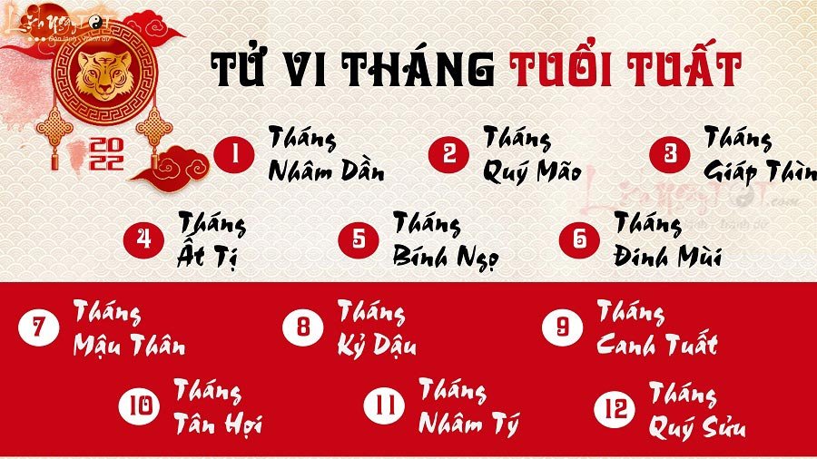 Tử vi 12 tháng năm 2022 của tuổi Tuất Tu vi 12 thang nam 2022 cua tuoi Tuat